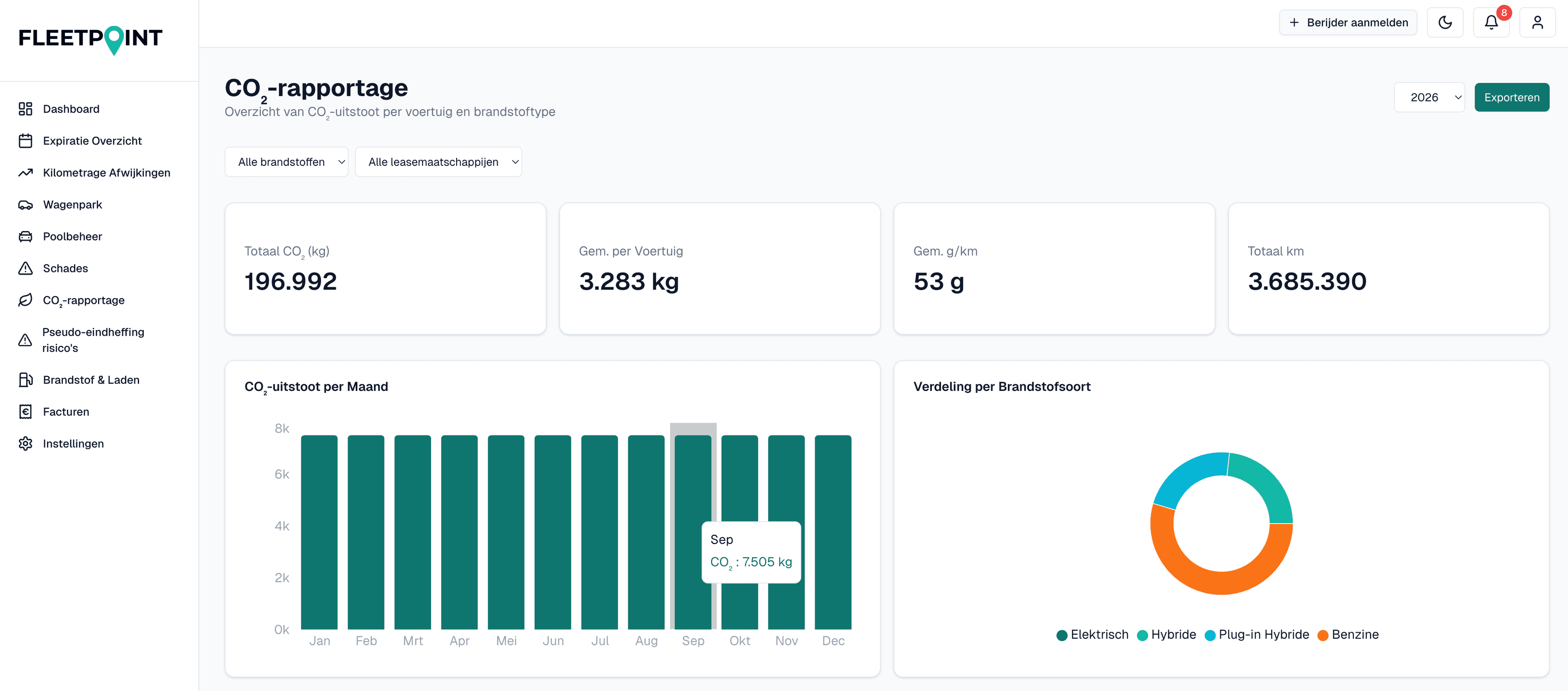 Screenshot CO₂ Rapportage