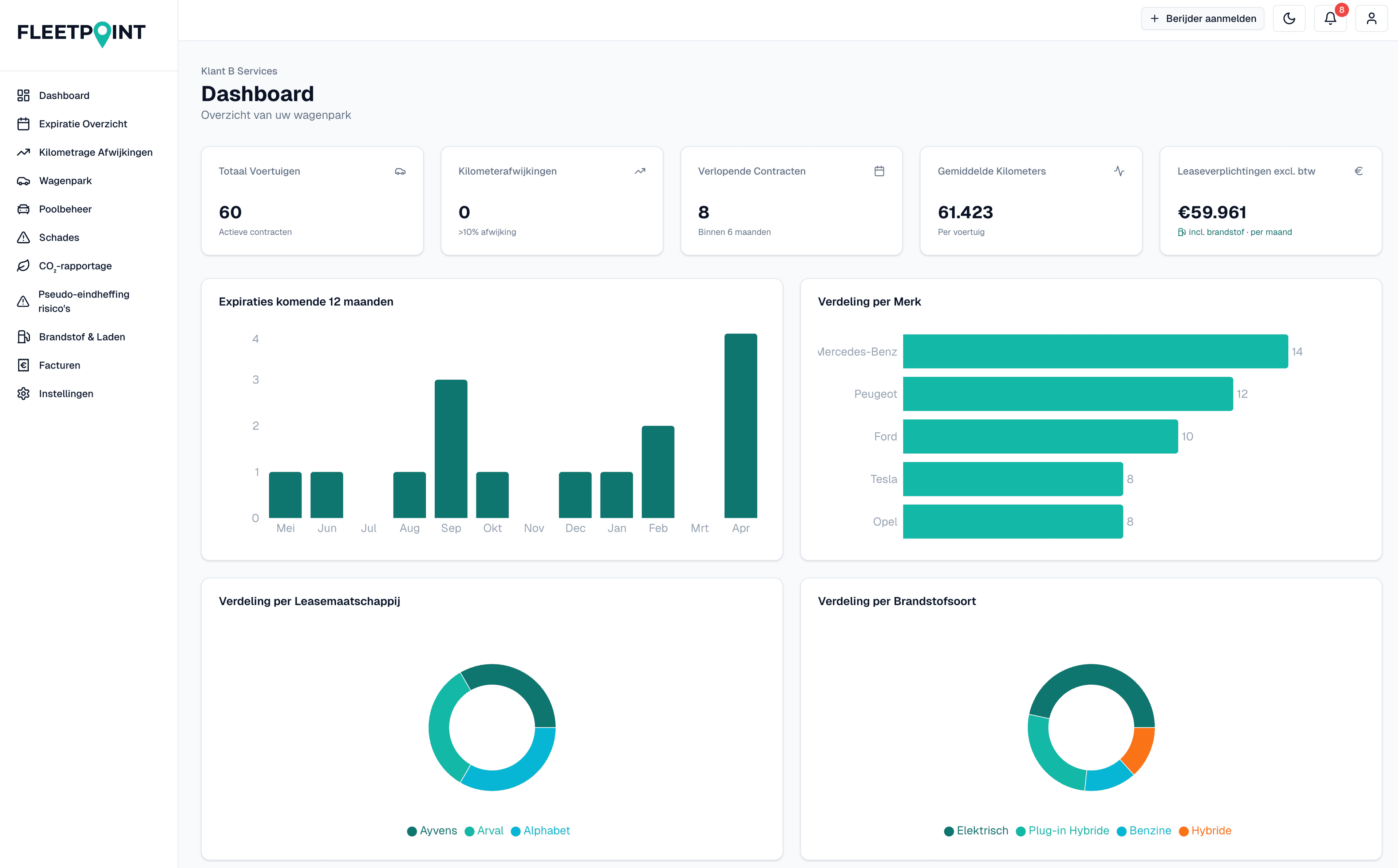 Screenshot Dashboard & Overzichten